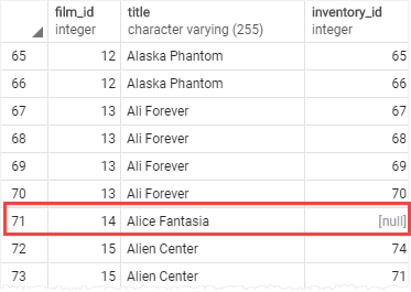 PostgreSQL LEFT JOIN example